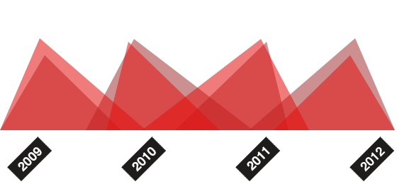怎样充值最安全的一秒发1000条电话的软件